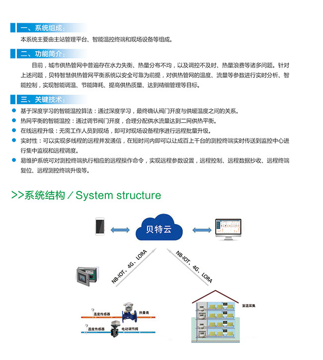 智慧供熱管網平衡系統(tǒng)